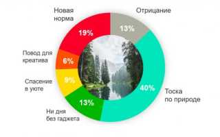 История контент-анализа как психодиагностической процедуры — психодиагностика